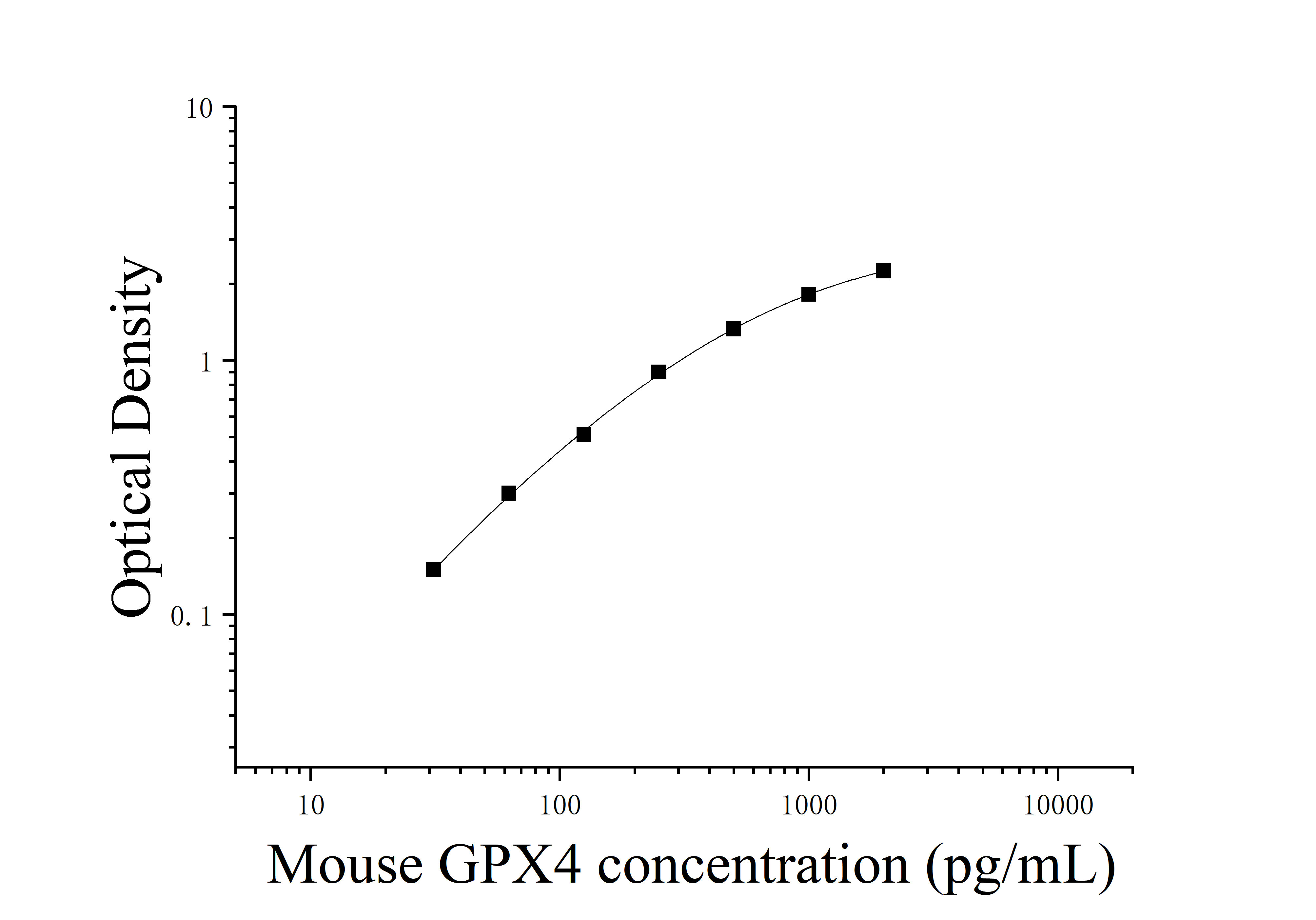 Mouse Glutathione Peroxidase 4 (GPX4) ELISA Kit